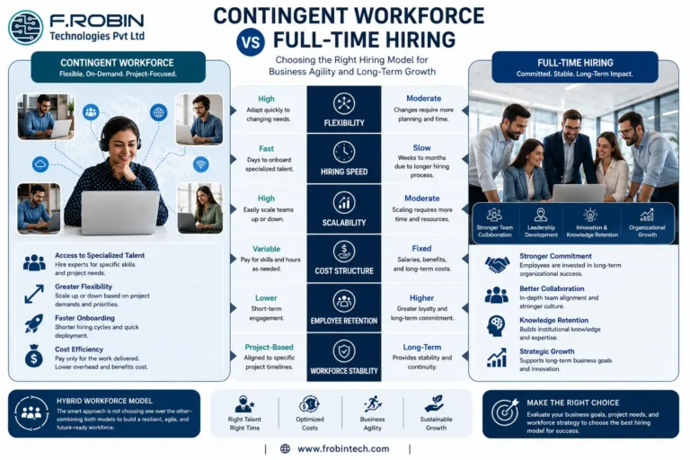 contingent workforce vs full-time hiring comparison infographic for modern businesses and workforce planning