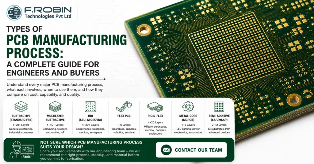 Types of PCB Manufacturing Process